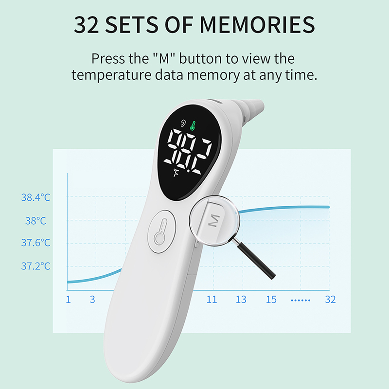 Rechargeable Medical Ear Therm - đánh giá và giá Industrial Laser Temperature Sensor