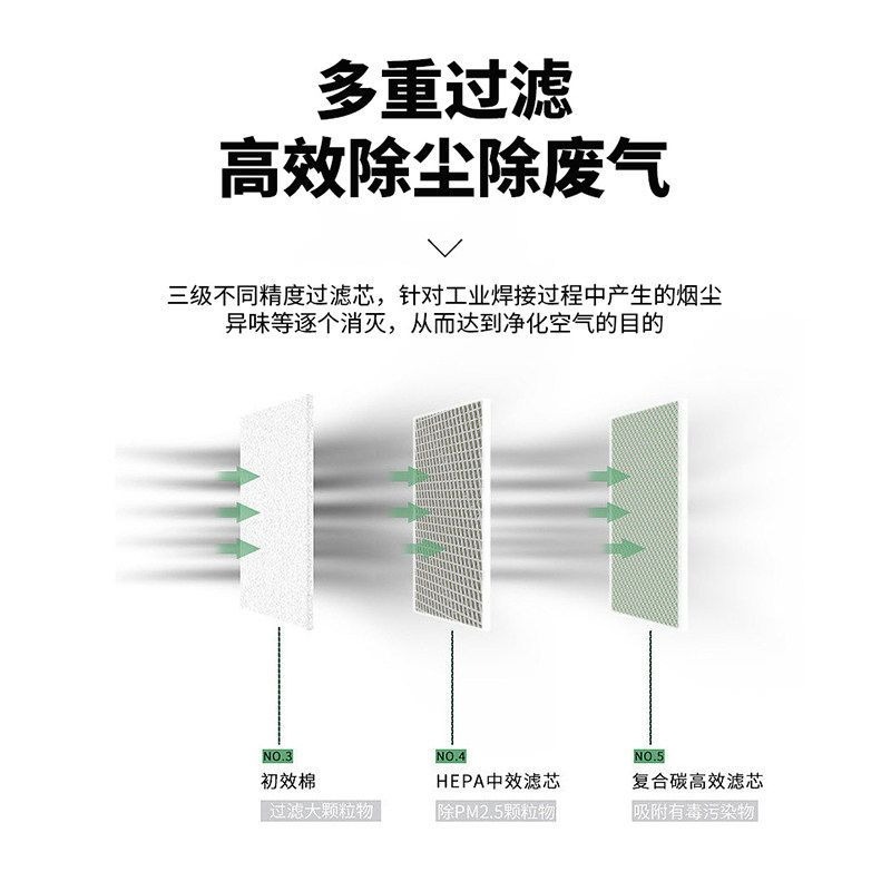 Industrial Smoke Purifier Smal - đánh giá và giá Industrial Laser Solder Iron