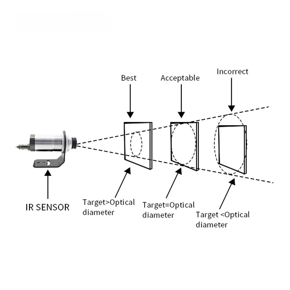 Industrial-Grade Non Contact I - đánh giá và giá Industrial Laser Temperature Sensor