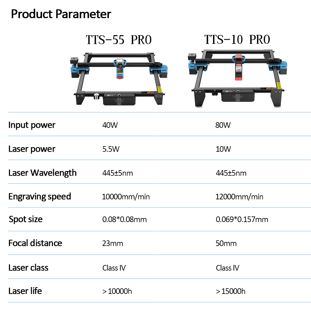 TwoTrees TTS-55 PRO CNC Laser  - đánh giá và giá Laser Engraving Software